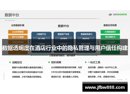 数据透明度在酒店行业中的隐私管理与用户信任构建