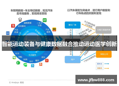 智能运动装备与健康数据融合推动运动医学创新