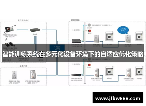 智能训练系统在多元化设备环境下的自适应优化策略